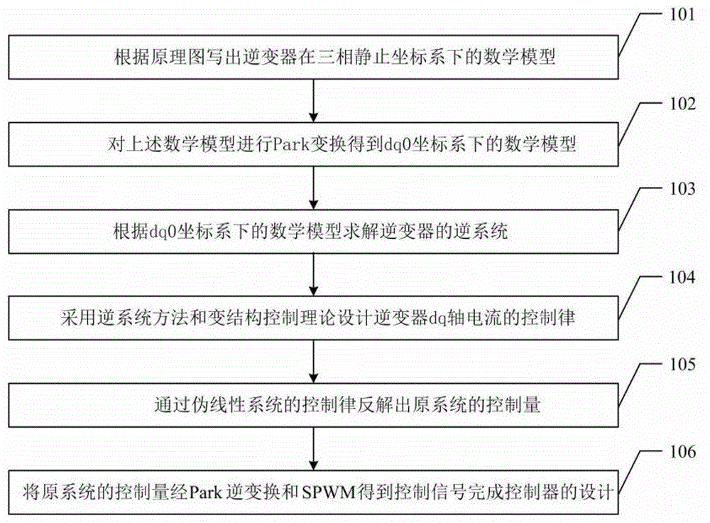 IGBT cascade speed regulation system, control method and control system thereof