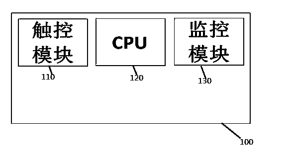 Touch control method and mobile terminal