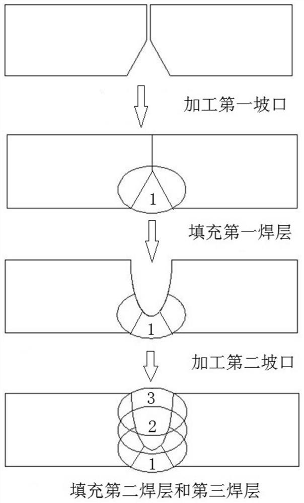 Welding method for angle iron tower clad steel