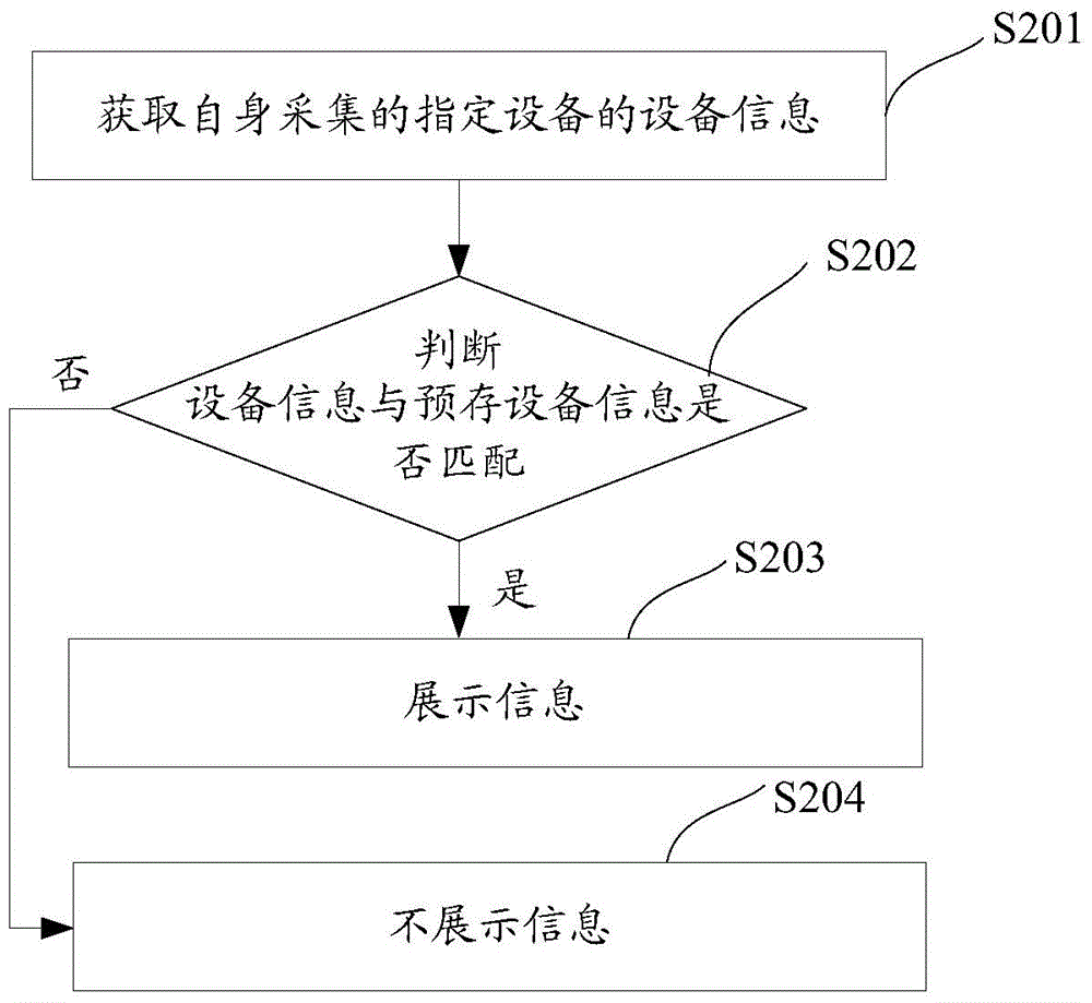 Information display method and device