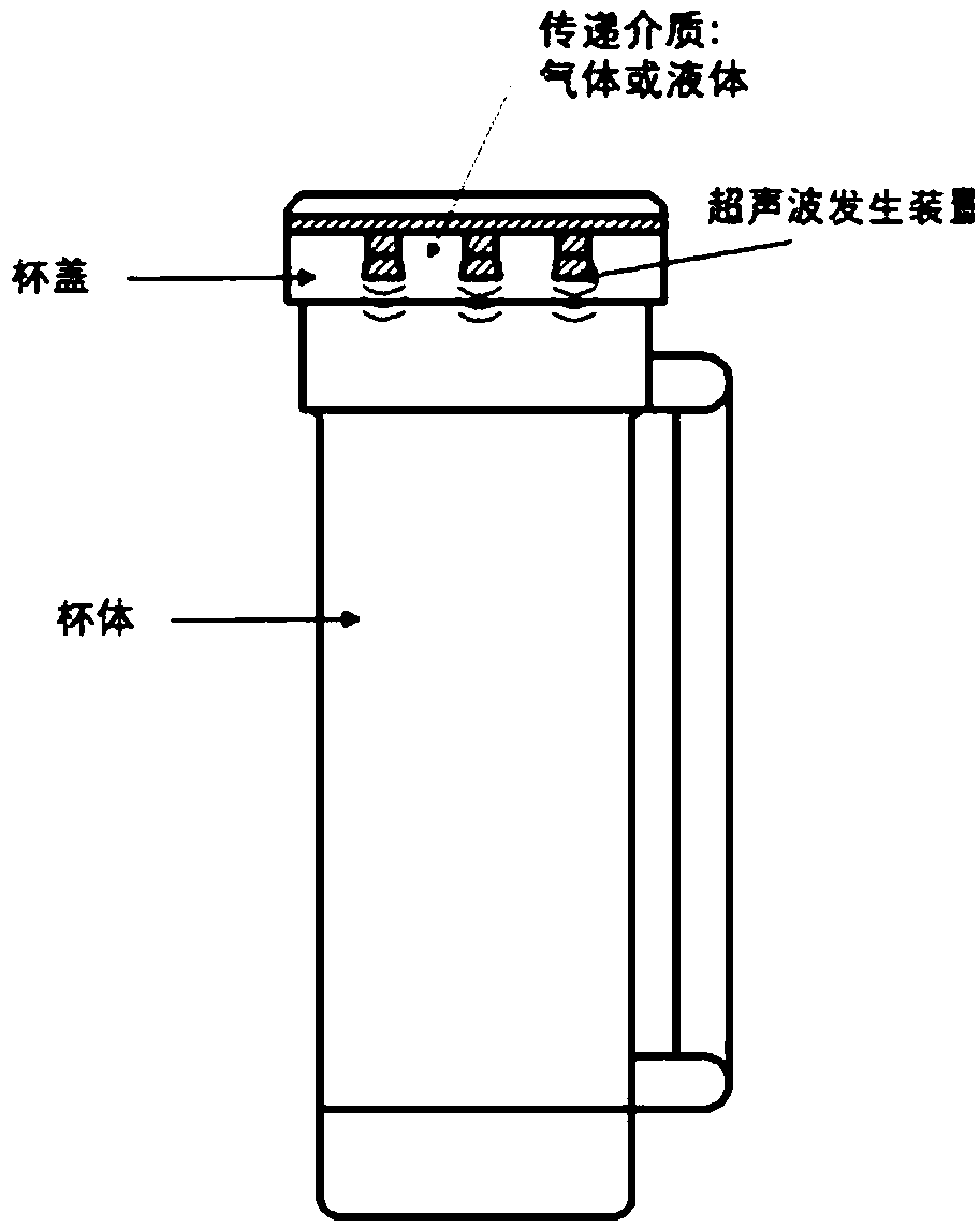 Integrated automatic cleaning system for water cups based on ultrasonic function