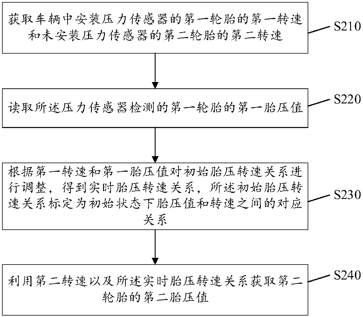 Composite tire pressure monitoring method and tire pressure monitoring device