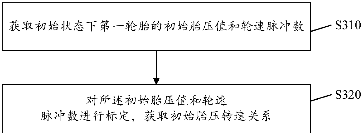 Composite tire pressure monitoring method and tire pressure monitoring device