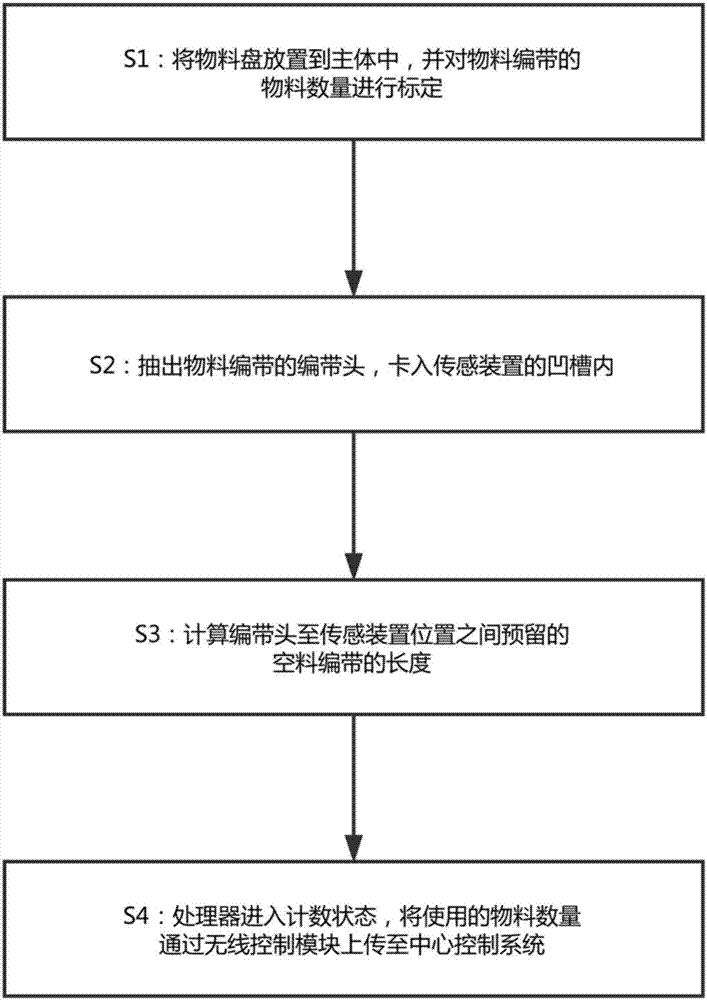 Equipment and method for acquiring feeding and using quantity of chip mounter