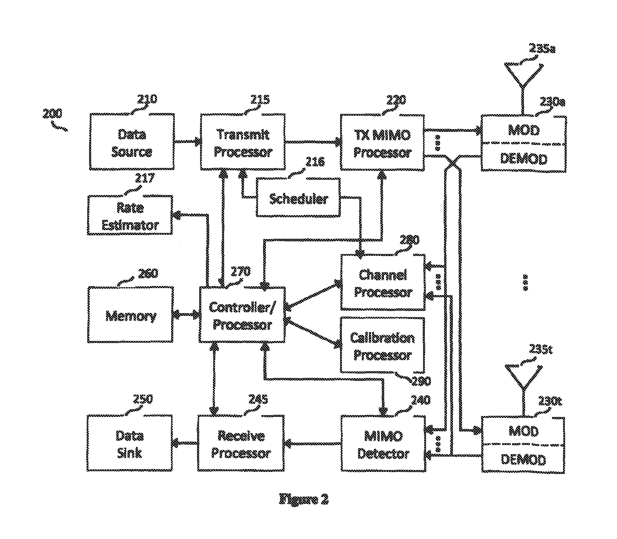 Method and apparatus for scheduling, load balancing, and pilot-assignments in reciprocity-based MIMO cellular deployments