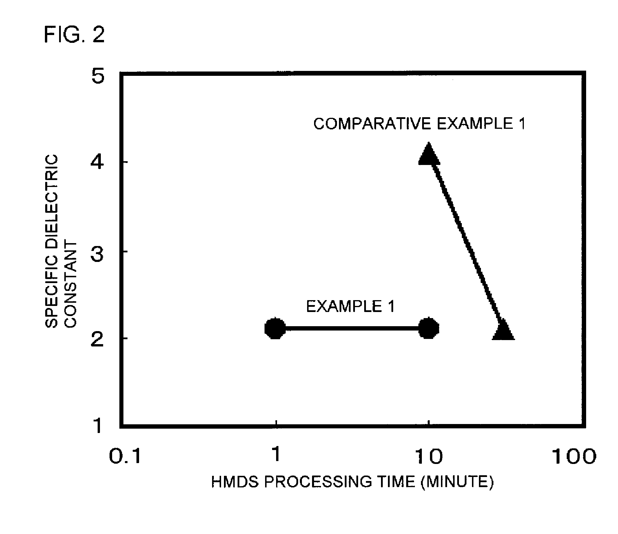 Process for manufacturing hydrophobized microporous film