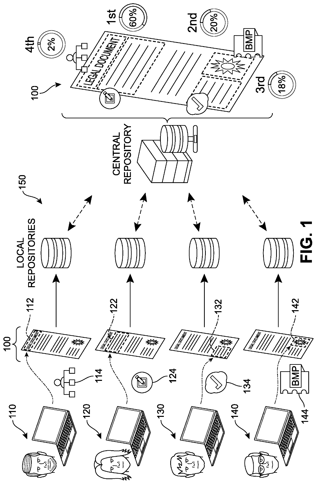 Document contribution management system