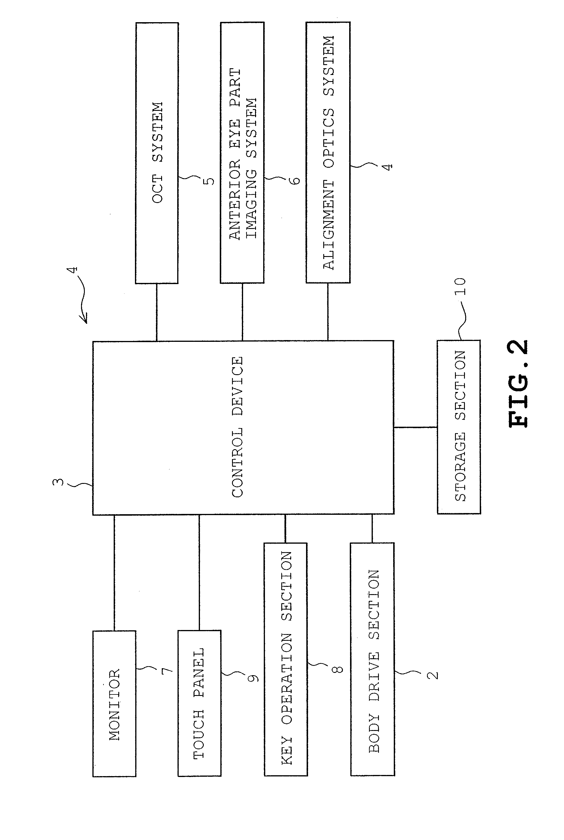 Apparatus and method for imaging anterior eye part by optical coherence tomography