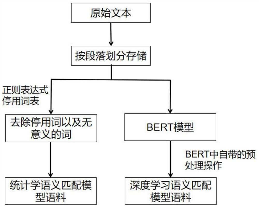 Semantic matching model for knowledge point positioning