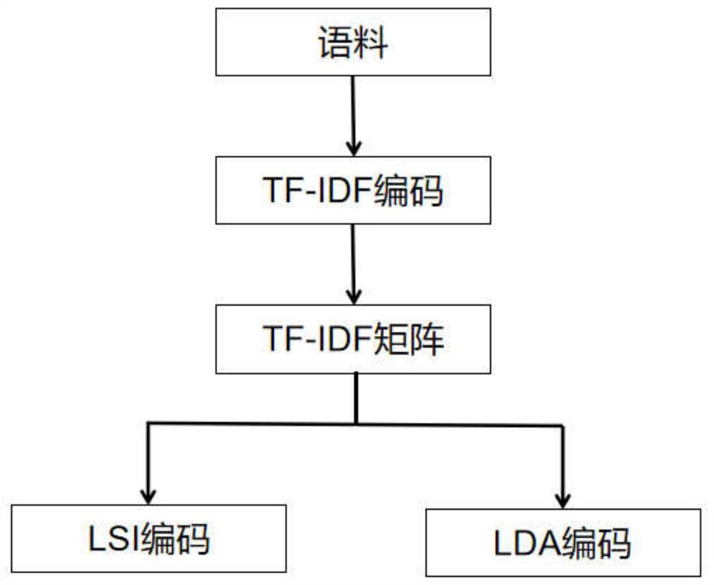 Semantic matching model for knowledge point positioning