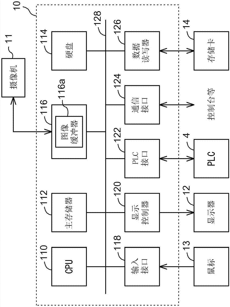 Template Creation Device And Template Creation Method