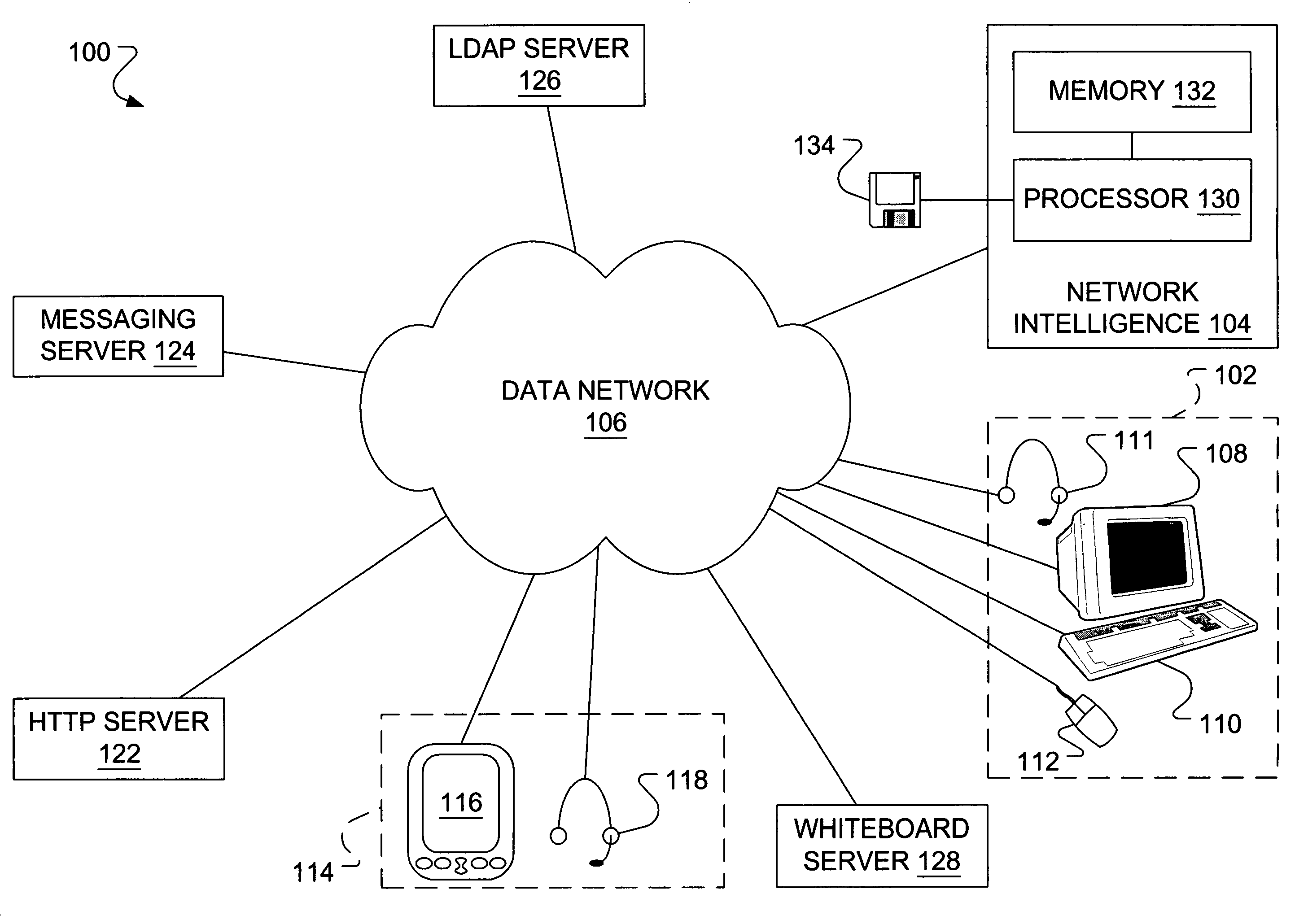 Service enabling technology