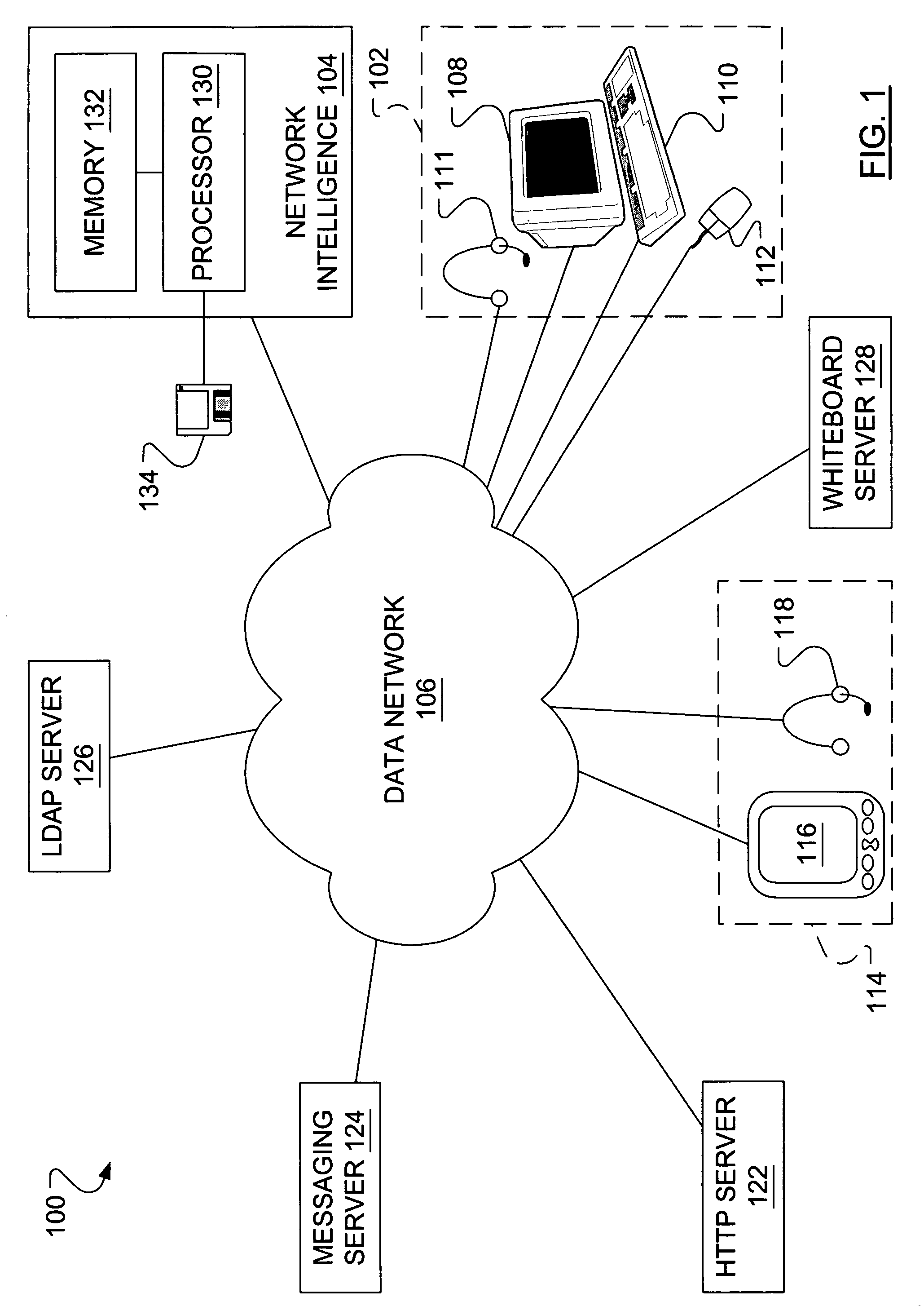 Service enabling technology