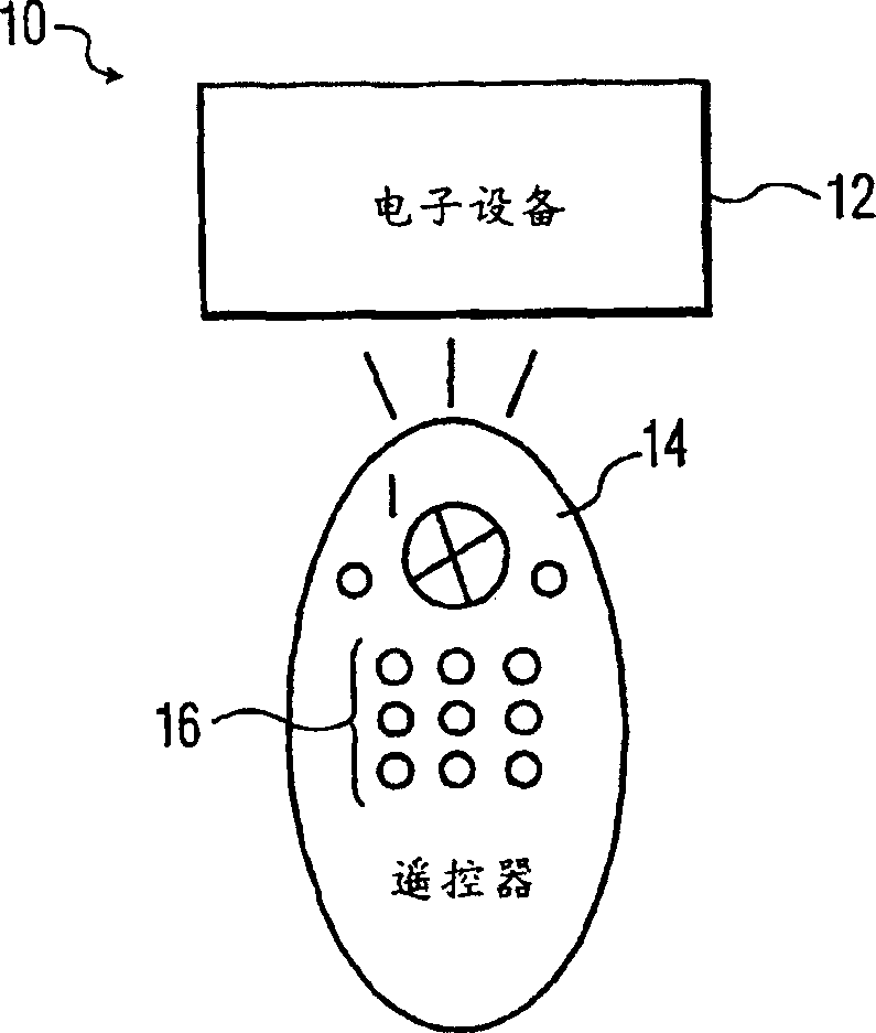 Method and appts. for remote control transmission