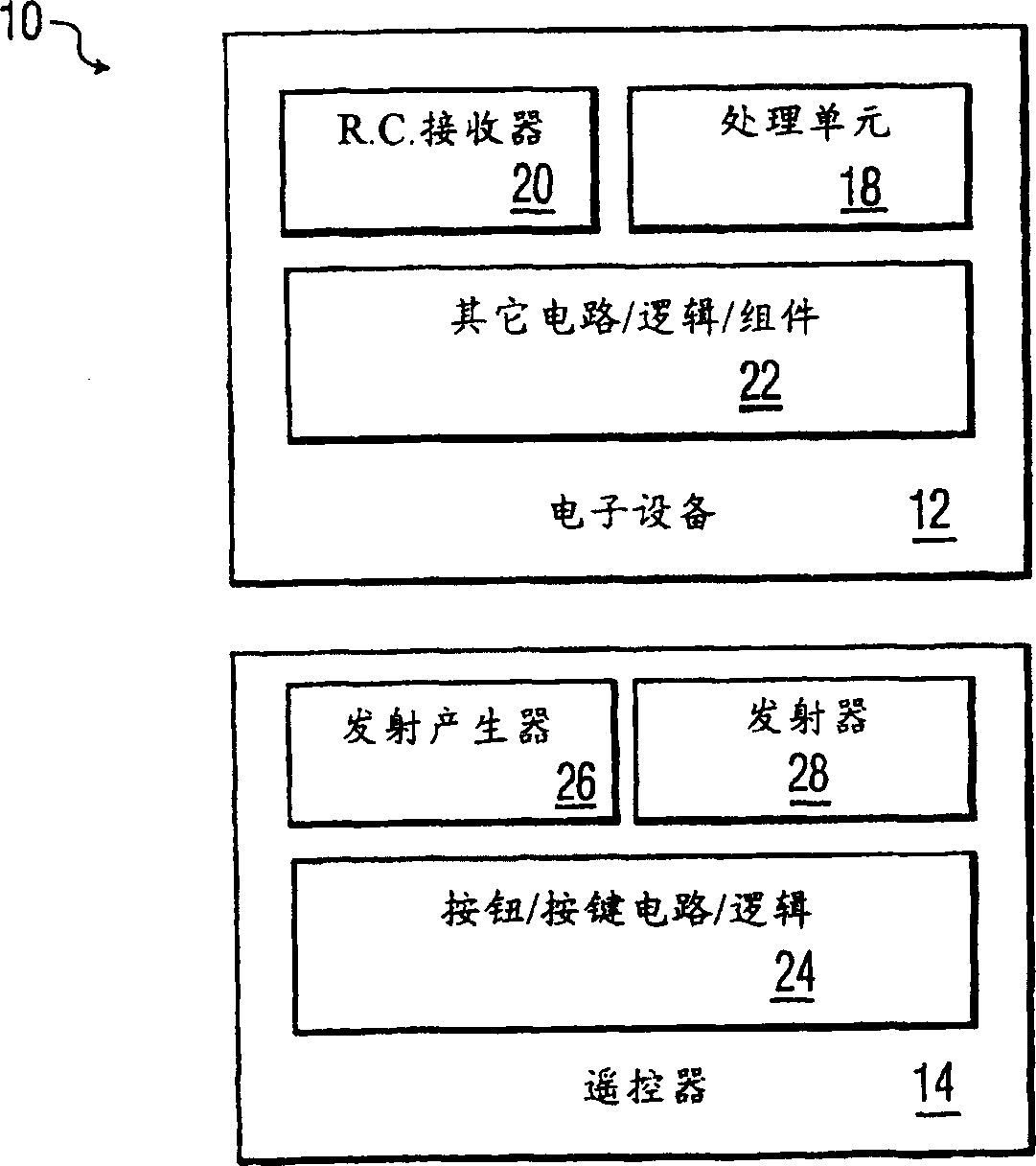 Method and appts. for remote control transmission