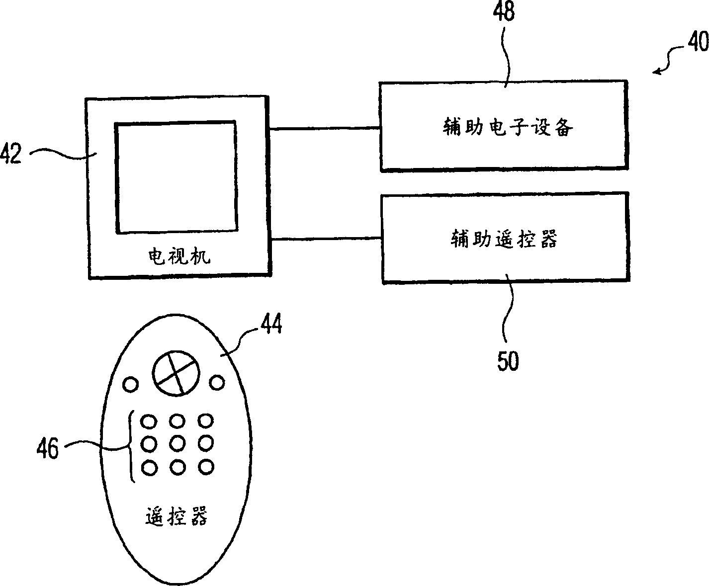 Method and appts. for remote control transmission