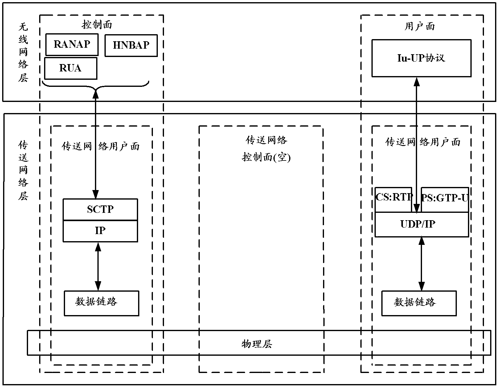 Data transmission method, system and Femto gateway based on Femto