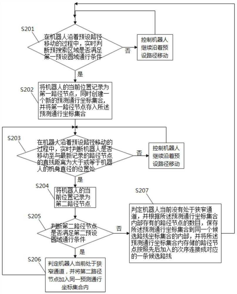 Path fusion planning method for passage area, robot and chip