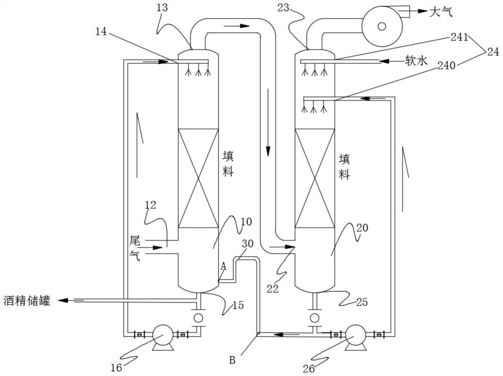 Ethanol recovery system