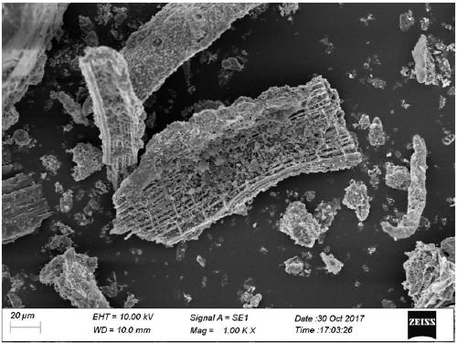 Method for activating micropores of biochar and application of biochar in removal of ammonia nitrogen from water