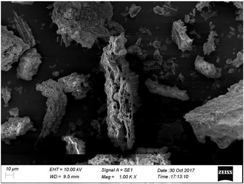 Method for activating micropores of biochar and application of biochar in removal of ammonia nitrogen from water