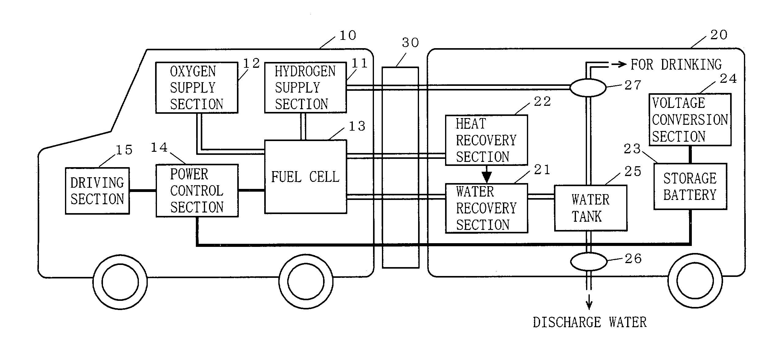 Cogeneration vehicle system utilizing a fuel cell car and a mobile unit as a component of the system