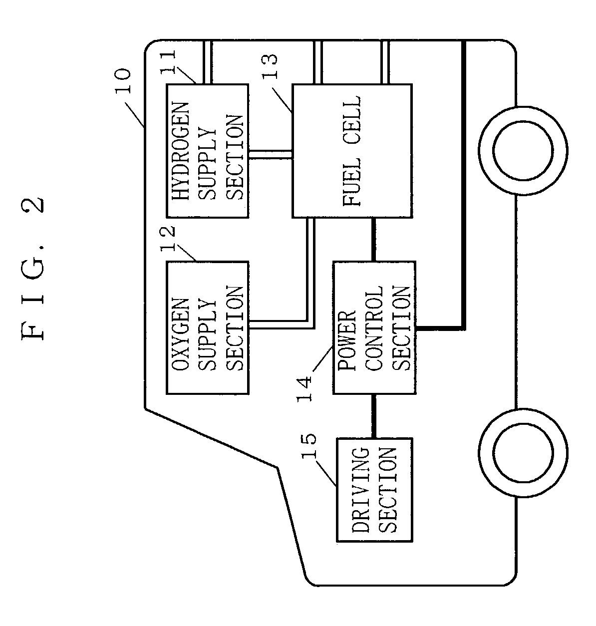 Cogeneration vehicle system utilizing a fuel cell car and a mobile unit as a component of the system