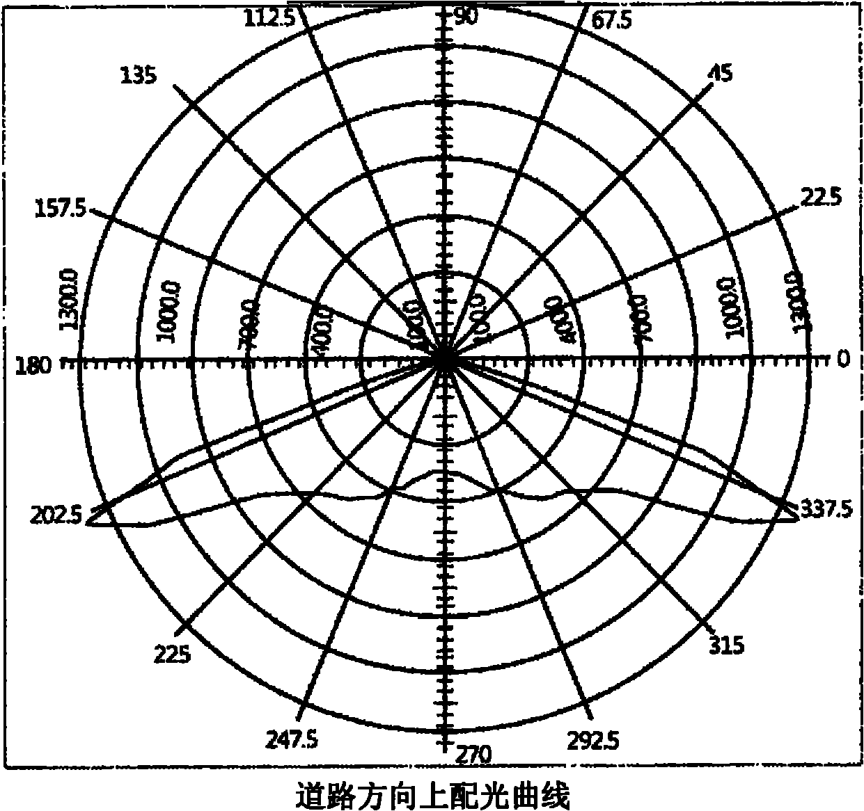 Lens for LED (light emitting diode) outdoor lamps