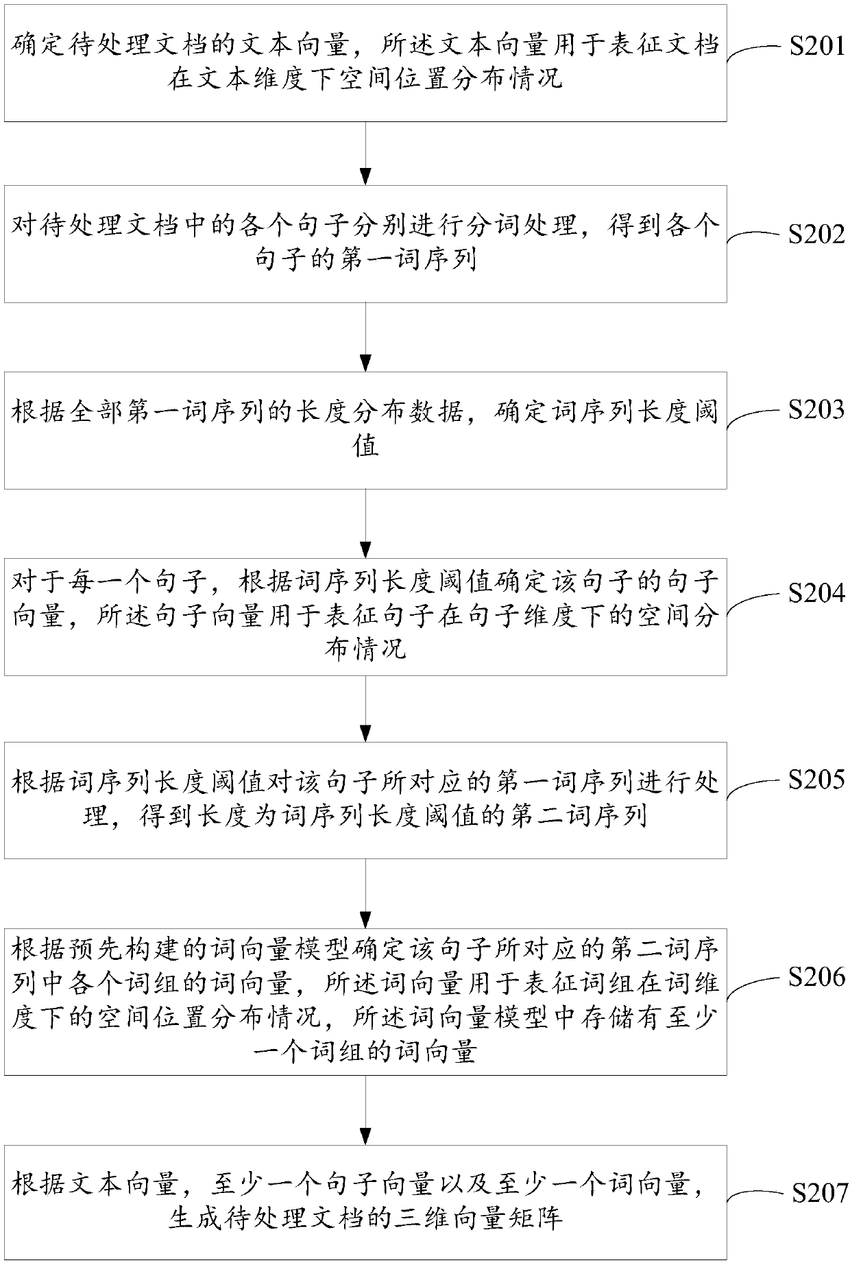 Abstract text recognition method and device