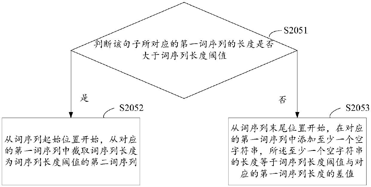 Abstract text recognition method and device