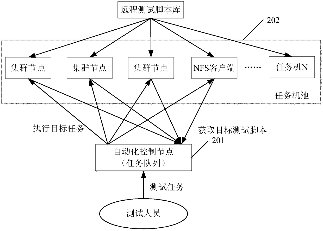 Distributed storage system file lock characteristic test method and device