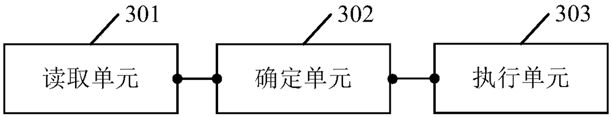 Distributed storage system file lock characteristic test method and device