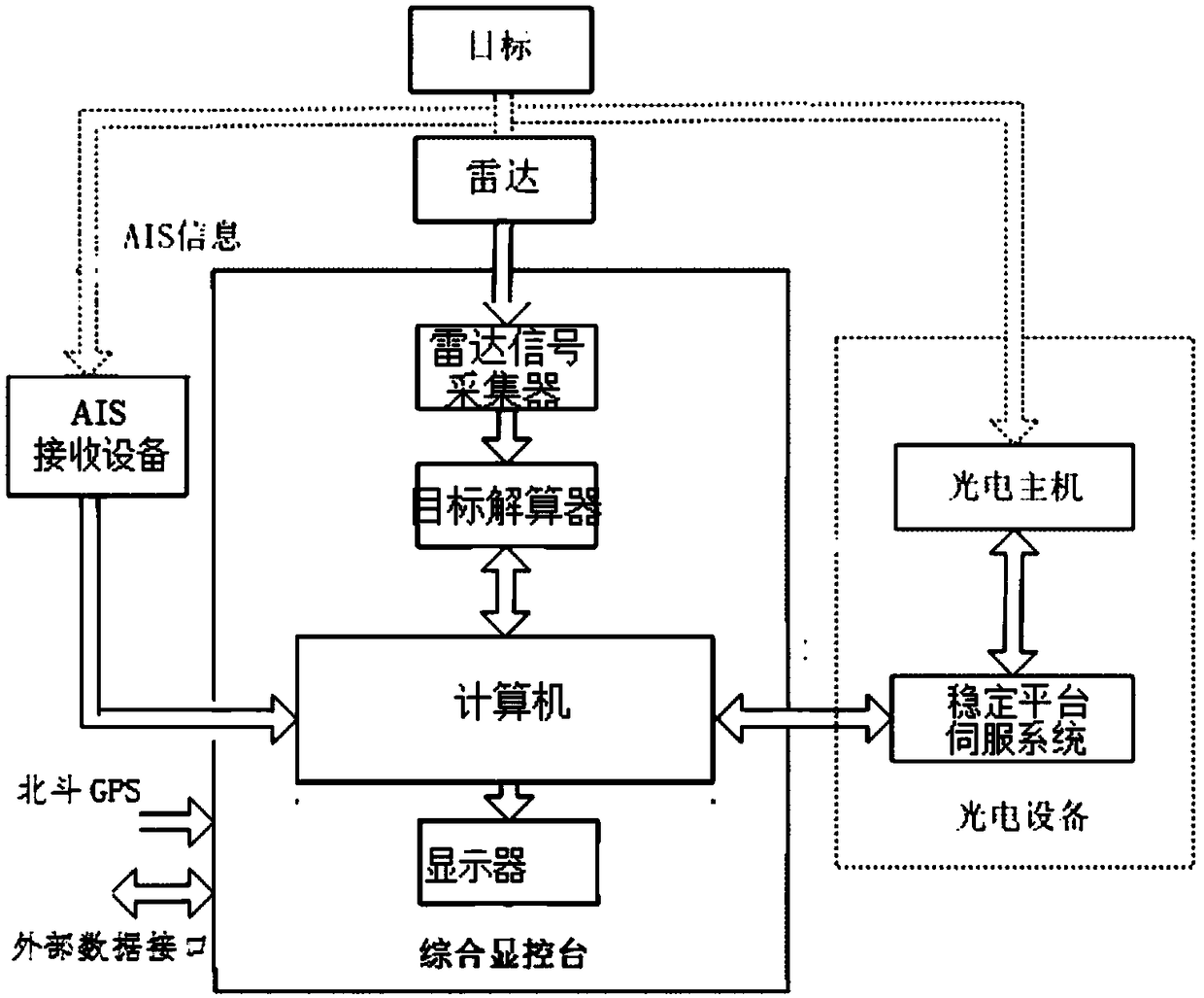 Target detection identification method and system in low altitude and sea surface environment