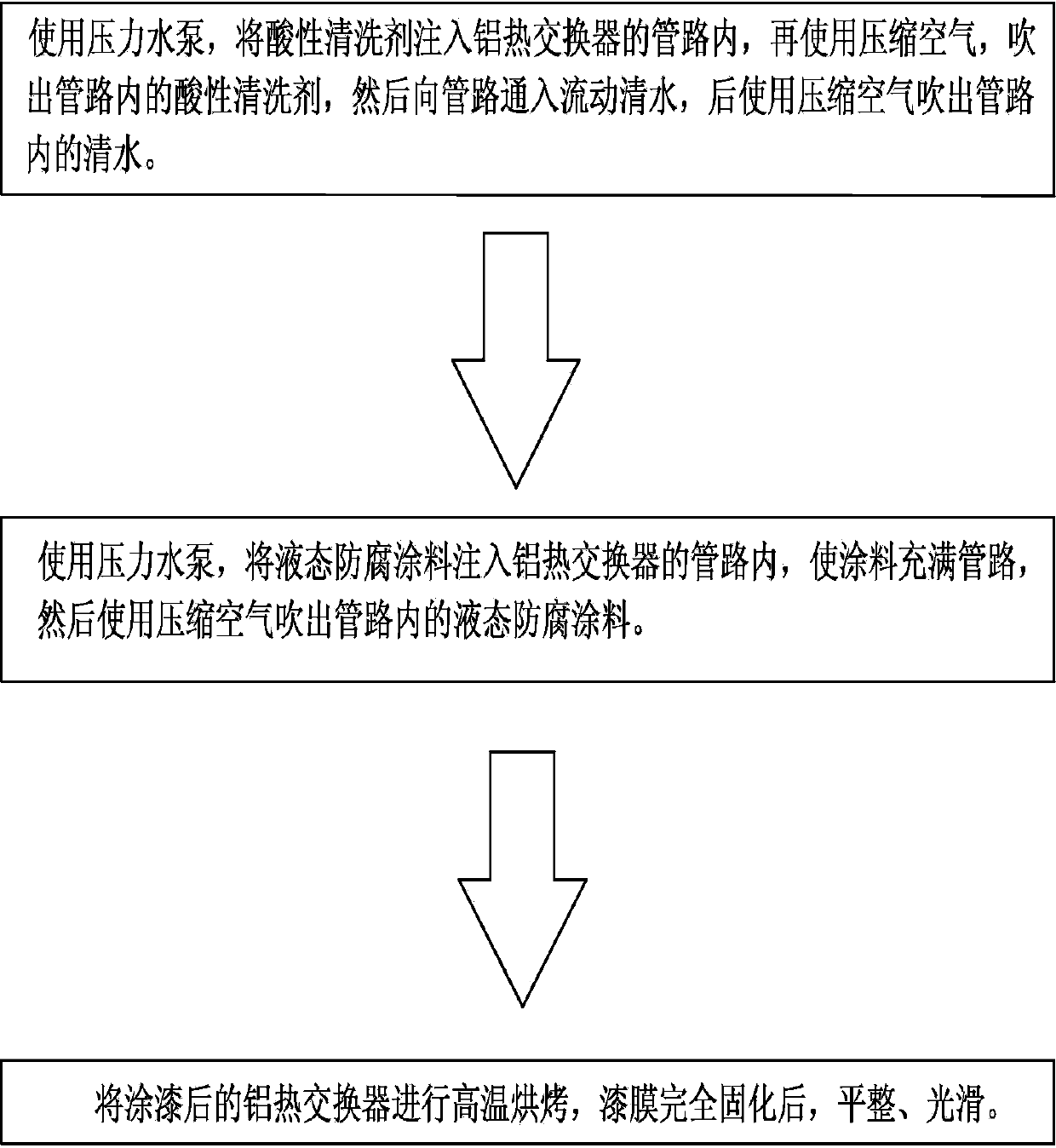 Aluminum heat exchanger pipeline of which inner wall is provided with anticorrosive coating and processing method of aluminum heat exchanger pipeline