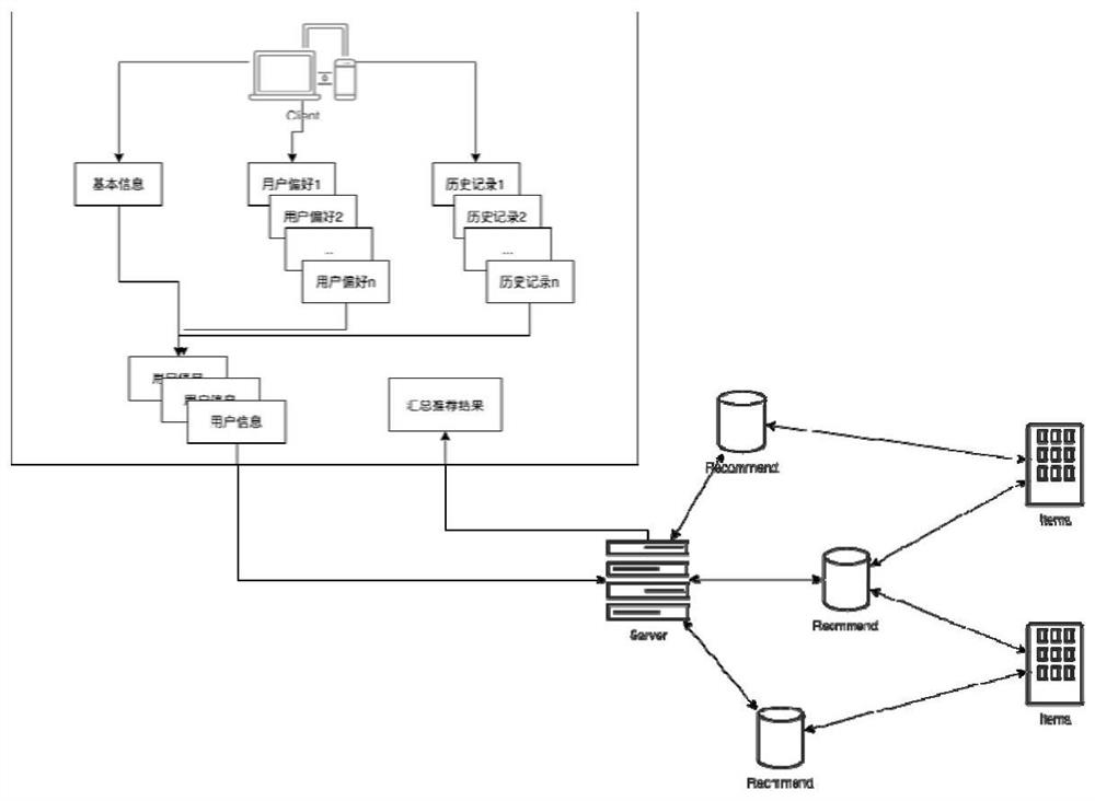 Information recommendation method and system, equipment and storage medium