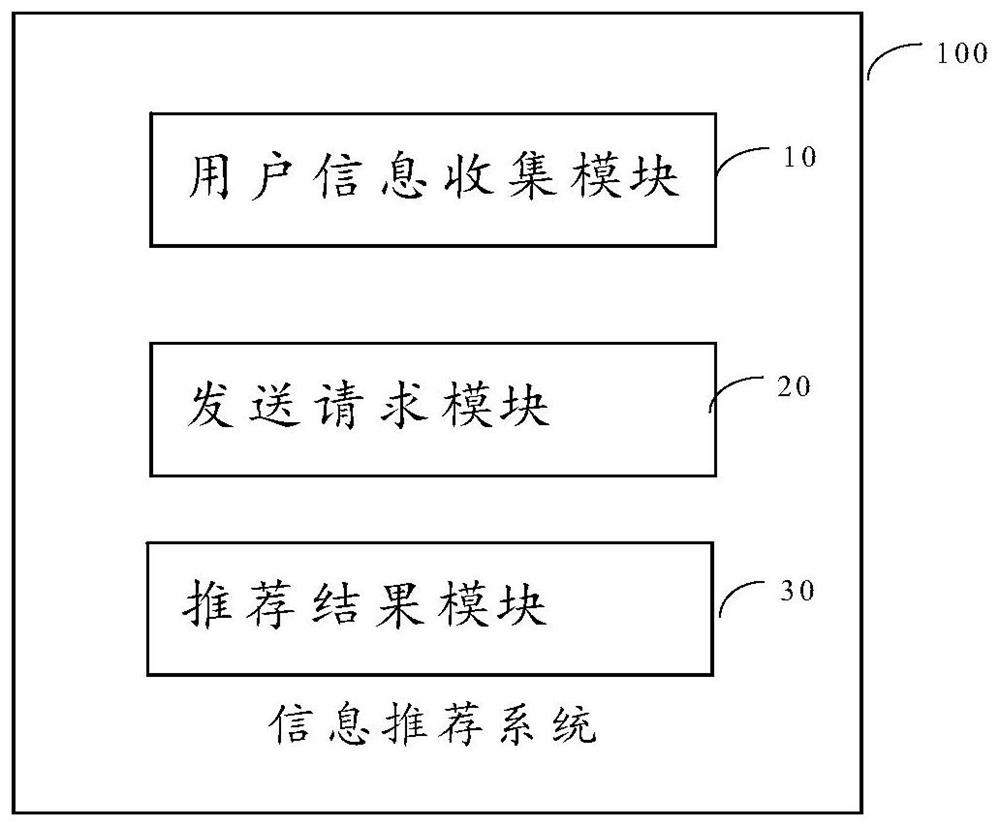 Information recommendation method and system, equipment and storage medium