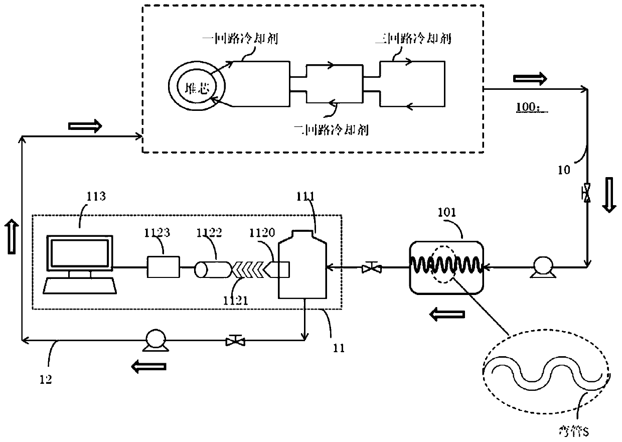 Tritium measurement system and method for pool reactor