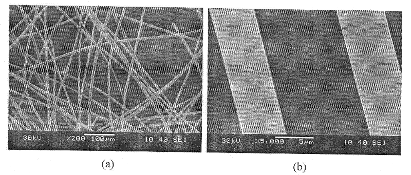 Method for preparing thin-diameter zirconium oxide fibers and fiber board thereof