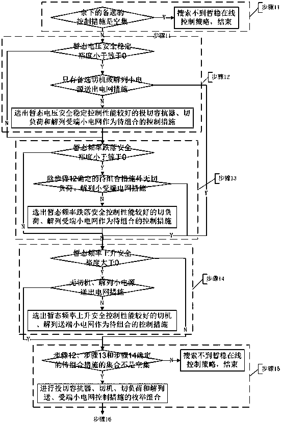 Cluster computing method for online emergency control strategy for transient safety stability of power system