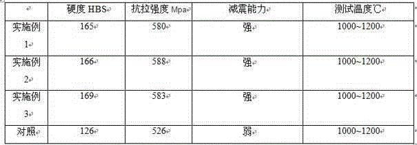 Titanium alloy for damping bicycle frame and preparation method thereof