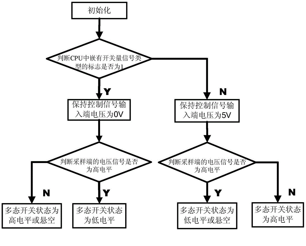 Multi-state switch state collection device and method