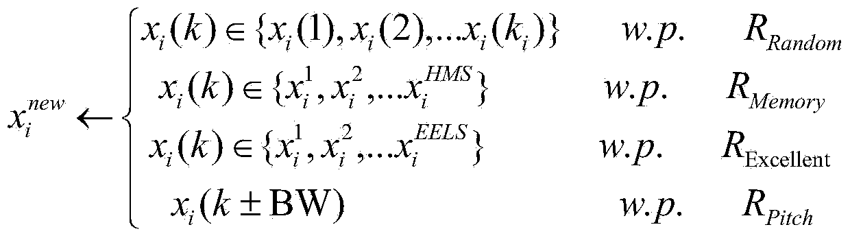 Regression test case selection method based on improved harmony search algorithm