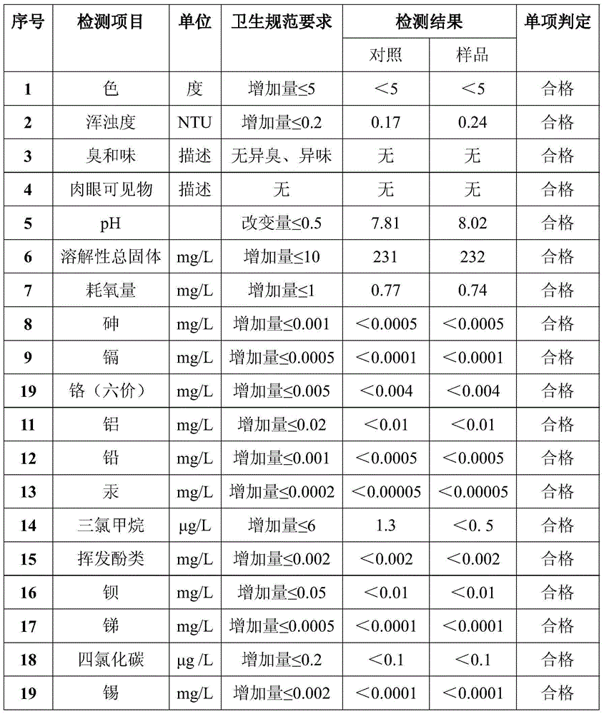 PP-R self-cleaning kitchen and bath pipe and preparation method thereof