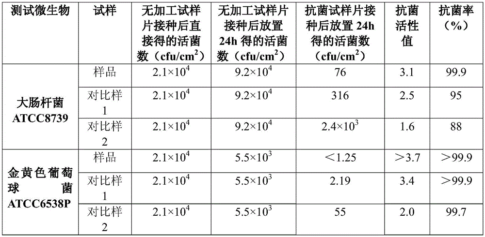 PP-R self-cleaning kitchen and bath pipe and preparation method thereof