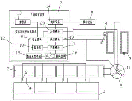 Setting machine exhaust gas processing equipment energy consumption automatic adjusting system