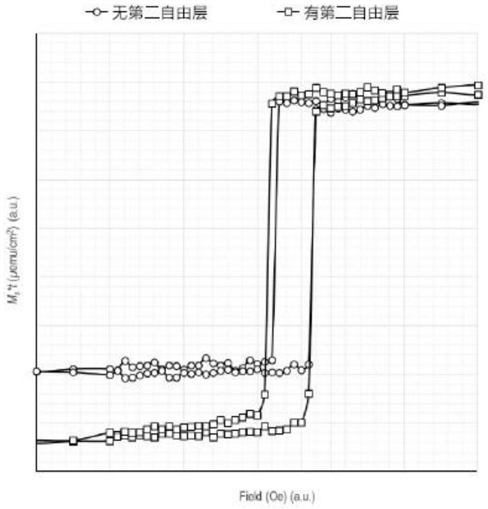 Magnetic random access memory storage unit and magnetic random access memory