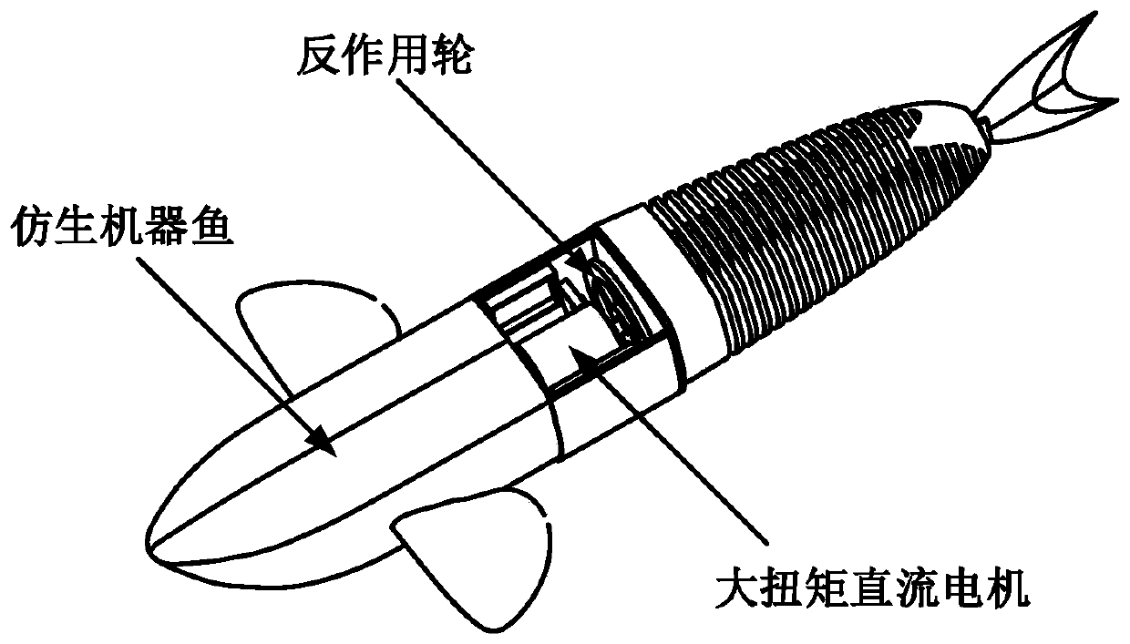 Bionic robotic fish roll stability control method based on reaction wheel