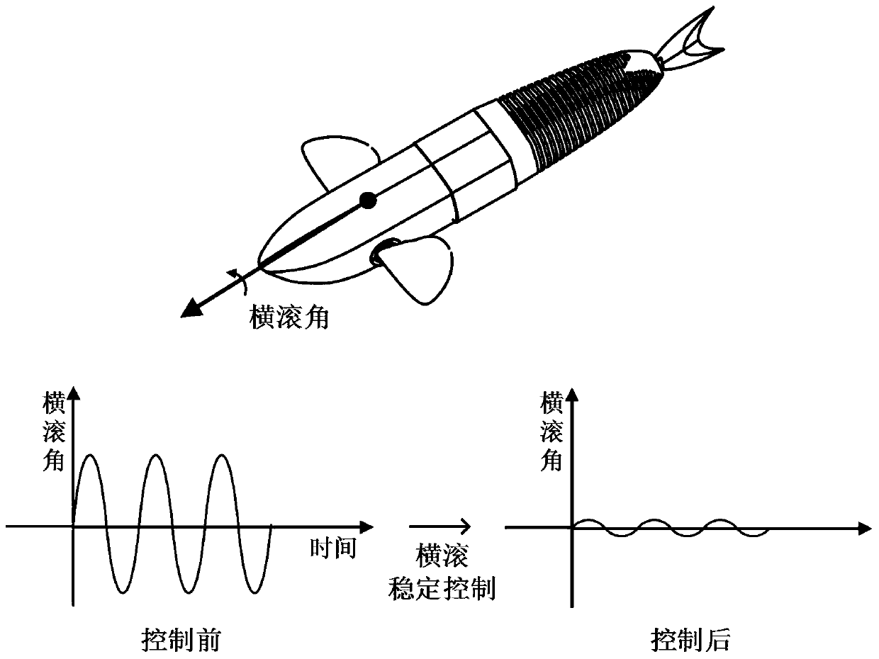 Bionic robotic fish roll stability control method based on reaction wheel