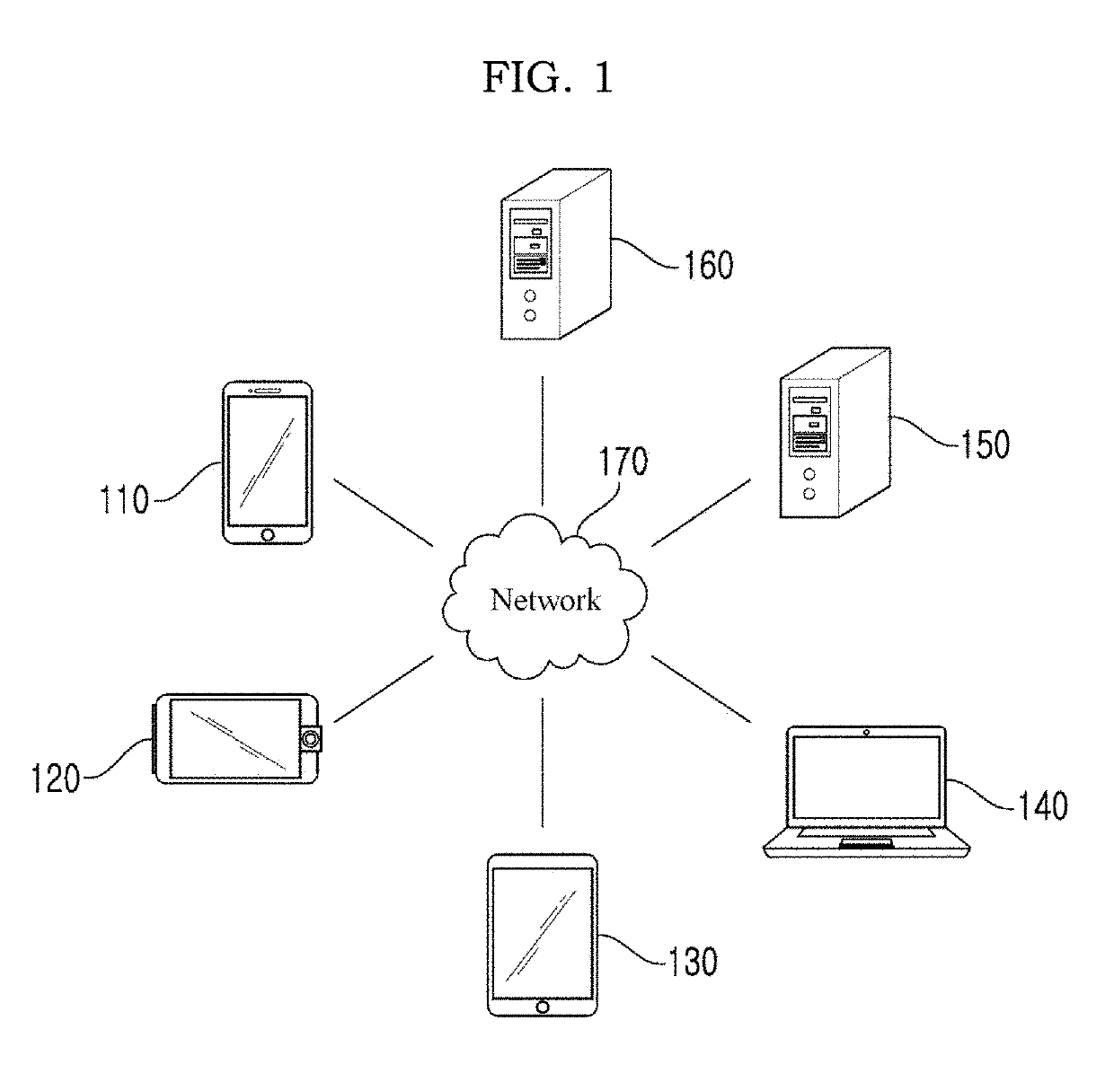 Method and system for providing secure message