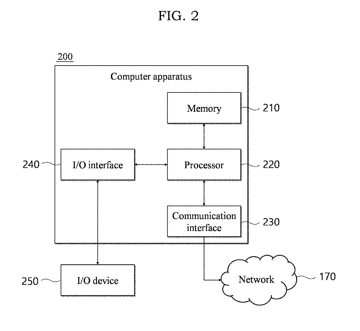 Method and system for providing secure message